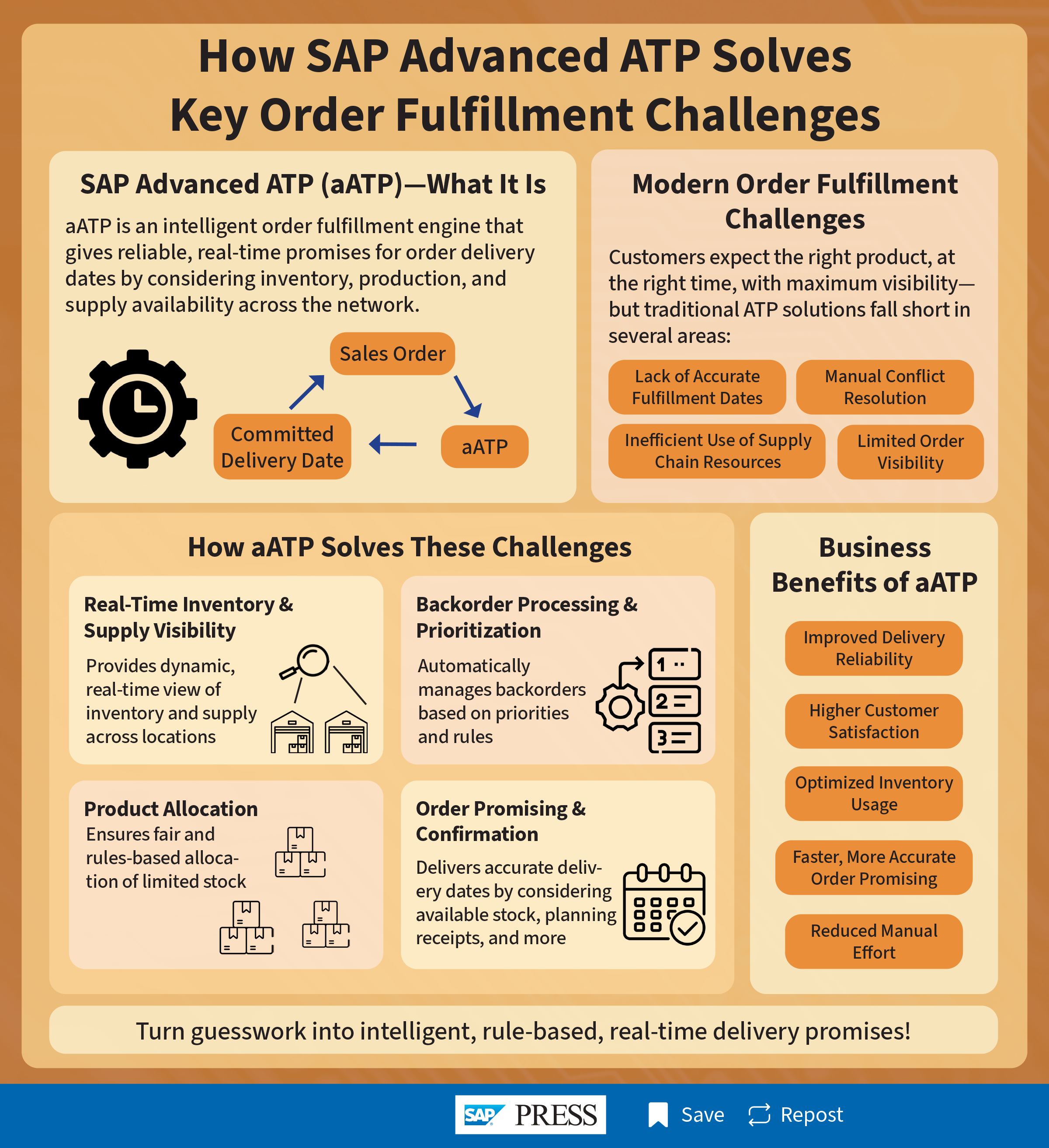 sap 様 How Advanced ATP in SAP S/4HANA Solves SAP APO Challenges